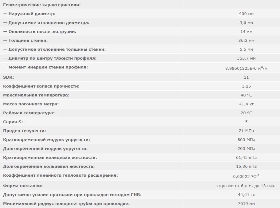 труба ПЭ 400 SDR 17 ПНД полиэтиленовая